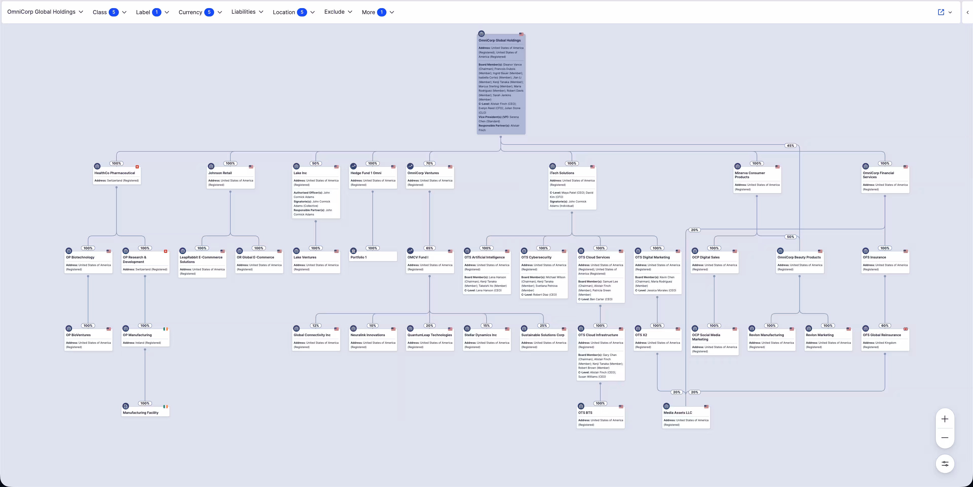 A corporate group's structure mapped in ORCA — subsidiaries across jurisdictions on one interactive chart