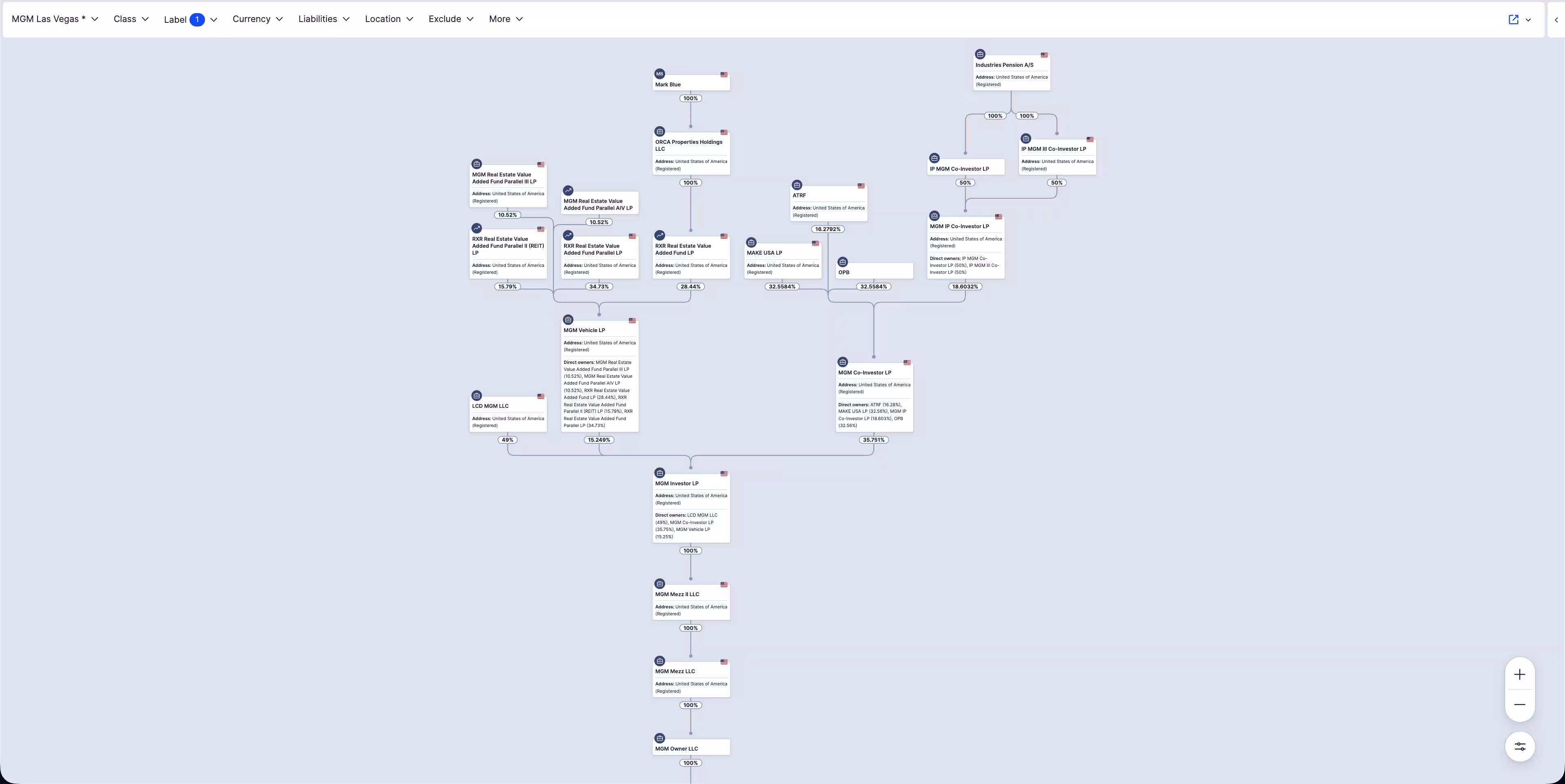 A real estate group's structure mapped in ORCA — property-holding entities, JVs and loans across one portfolio, with effective ownership through every layer