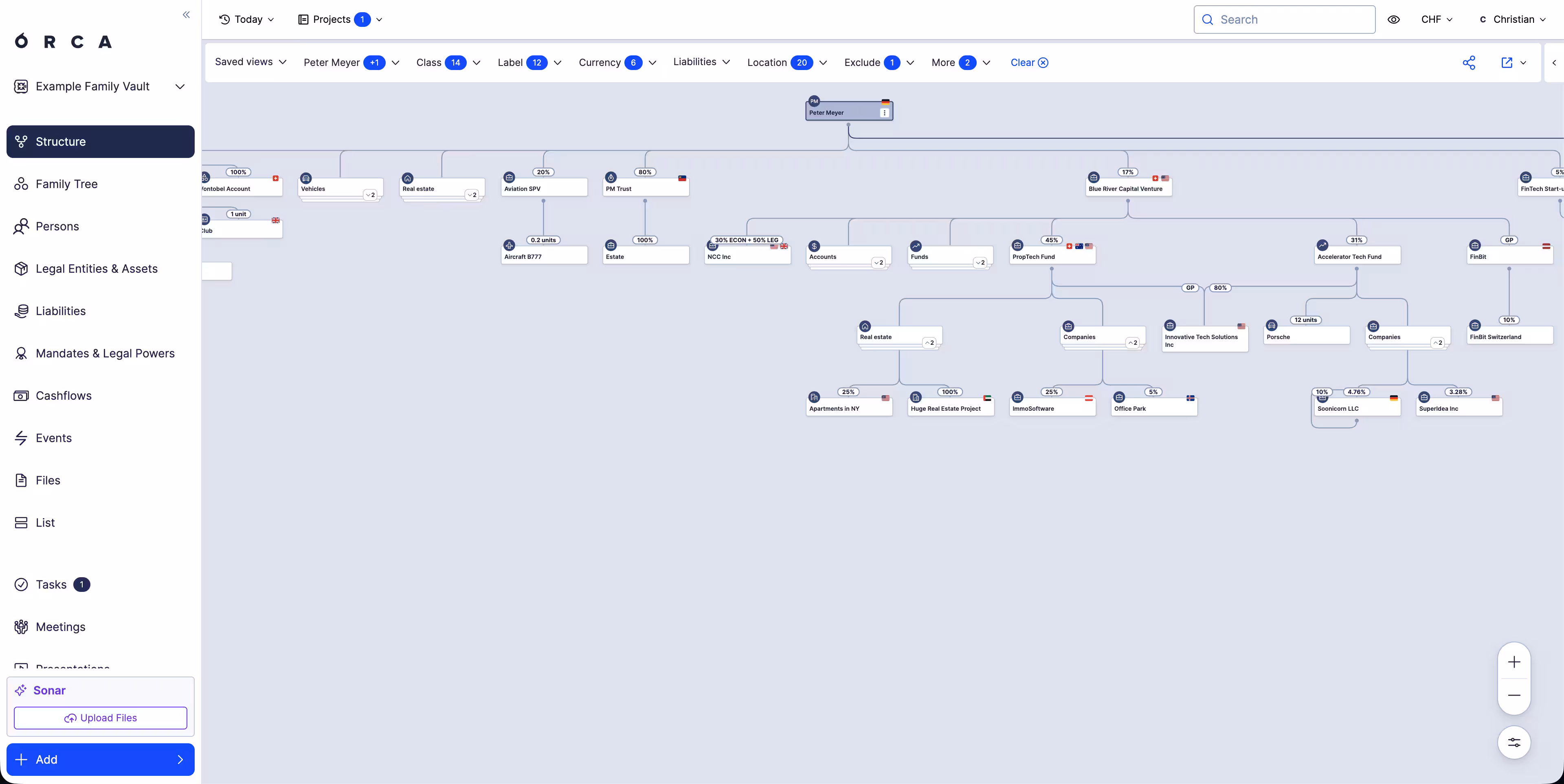 A family's structure mapped in ORCA — entities, trusts, accounts, funds and assets across jurisdictions on one chart